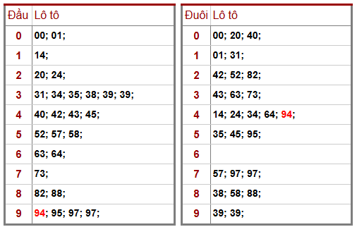 Phân tích-Soi Cầu Xổ Số Miền Bắc thứ ba 13/1/2026 