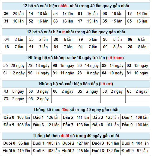 Phân tích-Soi Cầu Xổ Số Miền Bắc thứ ba 13/1/2026 
