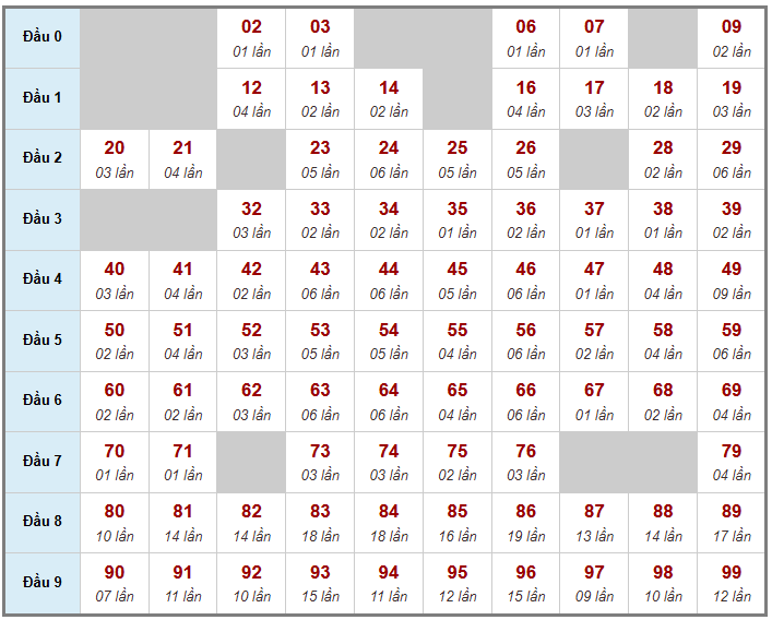 Cầu giải đặc biệt Truyền Thống, 2 ngày trước 12-01-2026