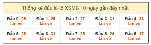 Phân tích-Soi Cầu Xổ Số Miền Bắc thứ tư 14/1/2026