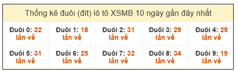 Phân tích-Soi Cầu Xổ Số Miền Bắc thứ tư 14/1/2026