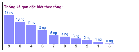 Phân tích-Soi Cầu Xổ Số Miền Bắc thứ tư 14/1/2026
