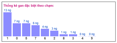 Phân tích-Soi Cầu Xổ Số Miền Bắc thứ tư 14/1/2026