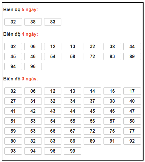 Phân tích-Soi Cầu Xổ Số Miền Bắc thứ tư 14/1/2026