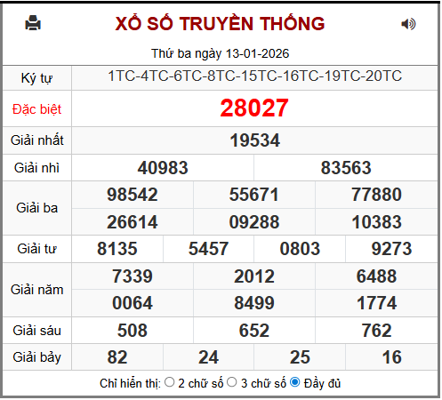 Phân tích-Soi Cầu Xổ Số Miền Bắc thứ tư 14/1/2026