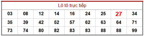 Phân tích-Soi Cầu Xổ Số Miền Bắc thứ tư 14/1/2026
