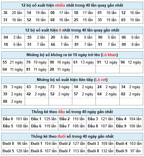 Phân tích-Soi Cầu Xổ Số Miền Bắc thứ tư 14/1/2026
