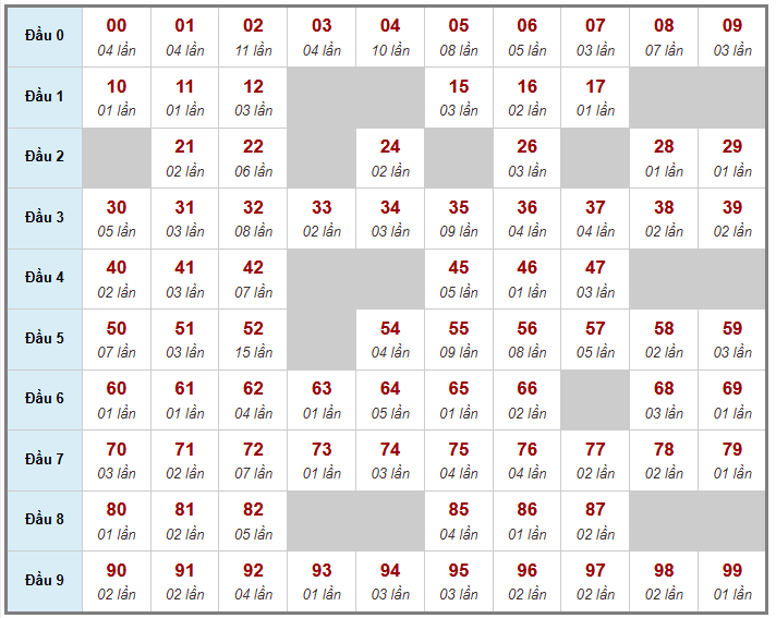 Cầu giải đặc biệt Truyền Thống, 2 ngày trước 13-01-2026