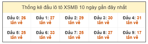 Phân tích-Soi Cầu Xổ Số Miền Bắc thứ năm 15/1/2026 