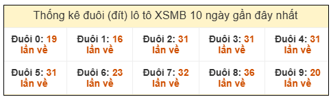 Phân tích-Soi Cầu Xổ Số Miền Bắc thứ năm 15/1/2026 