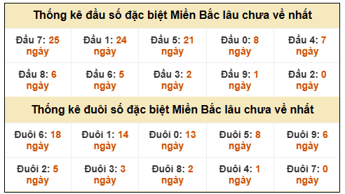 Phân tích-Soi Cầu Xổ Số Miền Bắc thứ năm 15/1/2026 