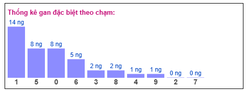 Phân tích-Soi Cầu Xổ Số Miền Bắc thứ năm 15/1/2026 