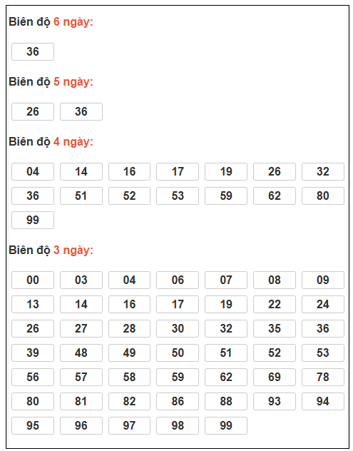 Phân tích-Soi Cầu Xổ Số Miền Bắc thứ năm 15/1/2026 