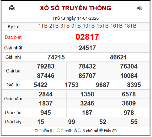 Phân tích-Soi Cầu Xổ Số Miền Bắc thứ năm 15/1/2026 