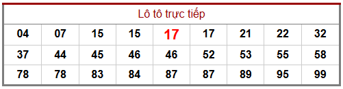 Phân tích-Soi Cầu Xổ Số Miền Bắc thứ năm 15/1/2026 