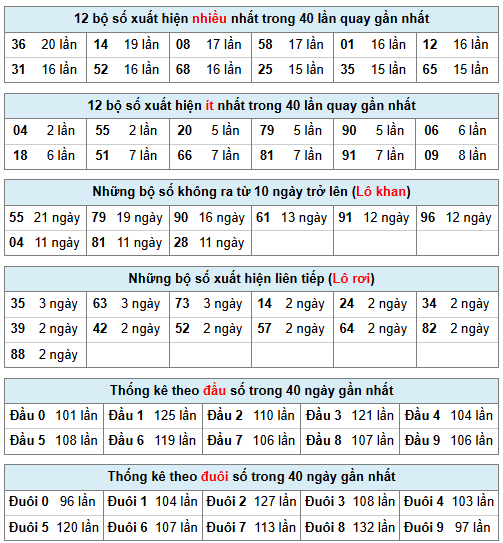 Phân tích-Soi Cầu Xổ Số Miền Bắc thứ năm 15/1/2026 