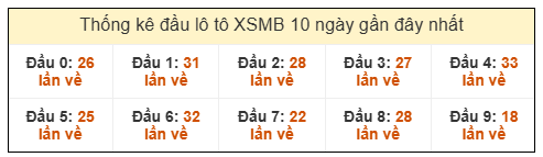 Phân tích-Soi Cầu Xổ Số Miền Bắc thứ sáu 16/1/2026 