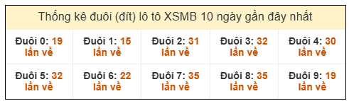 Phân tích-Soi Cầu Xổ Số Miền Bắc thứ sáu 16/1/2026 