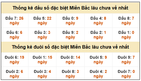 Phân tích-Soi Cầu Xổ Số Miền Bắc thứ sáu 16/1/2026 