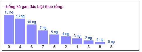 Phân tích-Soi Cầu Xổ Số Miền Bắc thứ sáu 16/1/2026 