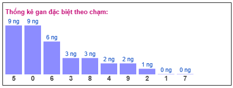 Phân tích-Soi Cầu Xổ Số Miền Bắc thứ sáu 16/1/2026 