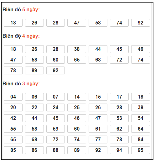 Phân tích-Soi Cầu Xổ Số Miền Bắc thứ sáu 16/1/2026 