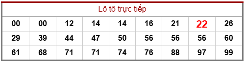 Phân tích-Soi Cầu Xổ Số Miền Bắc thứ sáu 16/1/2026 