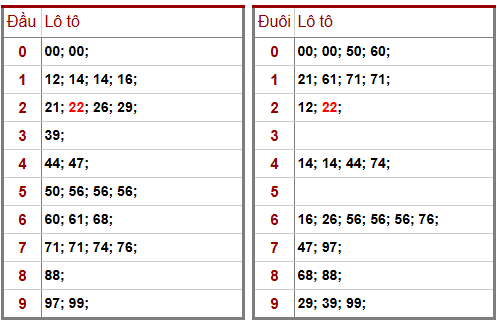 Phân tích-Soi Cầu Xổ Số Miền Bắc thứ sáu 16/1/2026 
