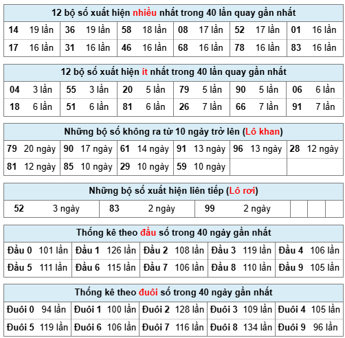 Phân tích-Soi Cầu Xổ Số Miền Bắc thứ sáu 16/1/2026 