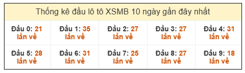 Phân tích-Soi Cầu Xổ Số Miền Bắc thứ bảy 17/1/2026 
