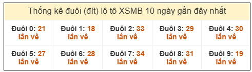 Phân tích-Soi Cầu Xổ Số Miền Bắc thứ bảy 17/1/2026 