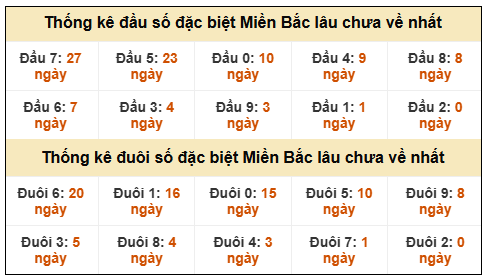 Phân tích-Soi Cầu Xổ Số Miền Bắc thứ bảy 17/1/2026 