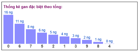 Phân tích-Soi Cầu Xổ Số Miền Bắc thứ bảy 17/1/2026 