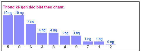 Phân tích-Soi Cầu Xổ Số Miền Bắc thứ bảy 17/1/2026 