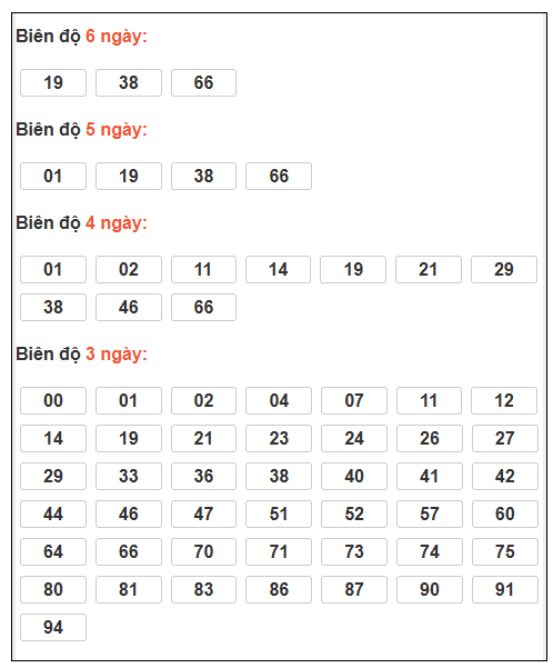 Phân tích-Soi Cầu Xổ Số Miền Bắc thứ bảy 17/1/2026 