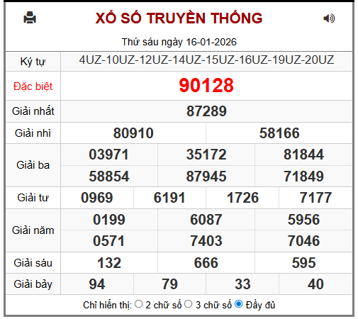 Phân tích-Soi Cầu Xổ Số Miền Bắc thứ bảy 17/1/2026 