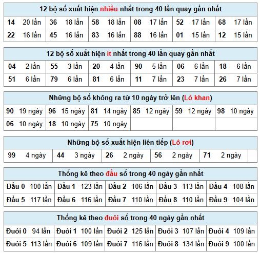 Phân tích-Soi Cầu Xổ Số Miền Bắc thứ bảy 17/1/2026 