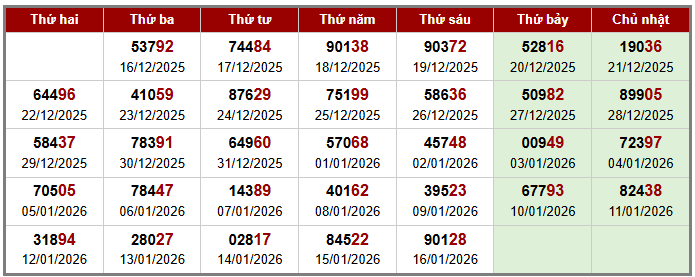 Phân tích-Soi Cầu Xổ Số Miền Bắc thứ bảy 17/1/2026 