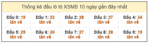 Phân tích-Soi Cầu Xổ Số Miền Bắc chủ nhật 18/1/2026 