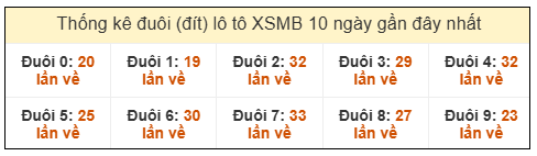Phân tích-Soi Cầu Xổ Số Miền Bắc chủ nhật 18/1/2026 