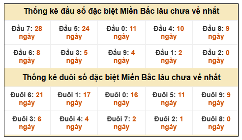 Phân tích-Soi Cầu Xổ Số Miền Bắc chủ nhật 18/1/2026 