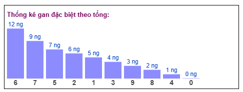 Phân tích-Soi Cầu Xổ Số Miền Bắc chủ nhật 18/1/2026 