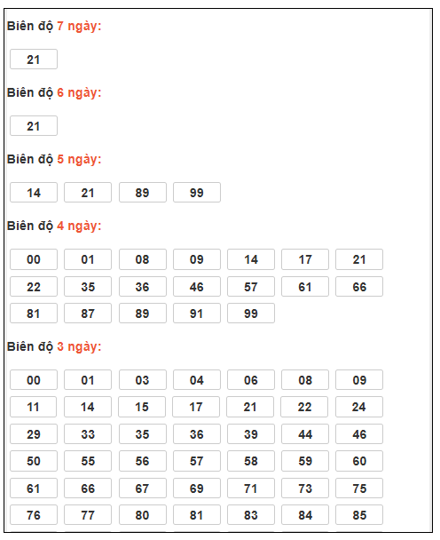 Phân tích-Soi Cầu Xổ Số Miền Bắc chủ nhật 18/1/2026 