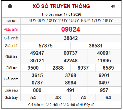 Phân tích-Soi Cầu Xổ Số Miền Bắc chủ nhật 18/1/2026 