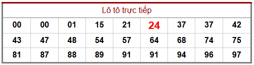 Phân tích-Soi Cầu Xổ Số Miền Bắc chủ nhật 18/1/2026 