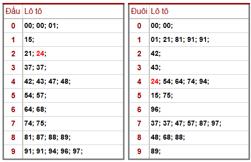 Phân tích-Soi Cầu Xổ Số Miền Bắc chủ nhật 18/1/2026 