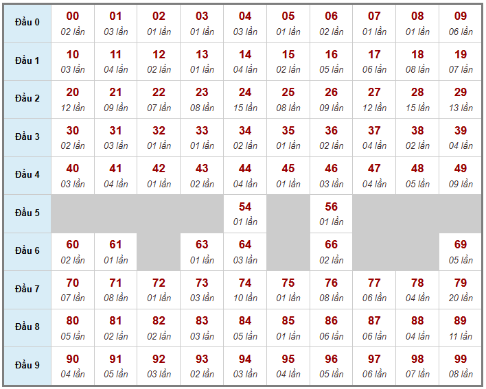 Cầu giải đặc biệt Truyền Thống, 2 ngày trước 18-01-2026