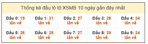 Phân tích-Soi Cầu Xổ Số Miền Bắc thứ hai 191/2026 