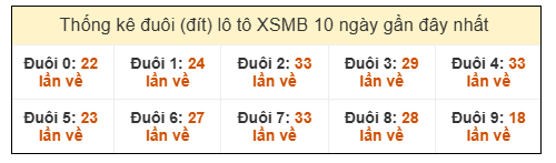 Phân tích-Soi Cầu Xổ Số Miền Bắc thứ hai 191/2026 