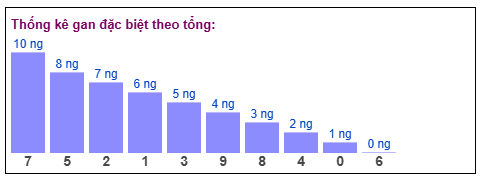 Phân tích-Soi Cầu Xổ Số Miền Bắc thứ hai 191/2026 